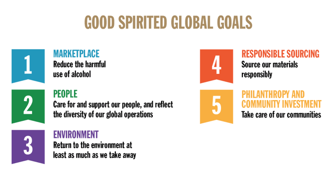 bacardi good spirited goals