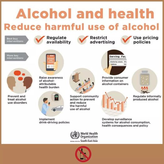 who alcohol and health
